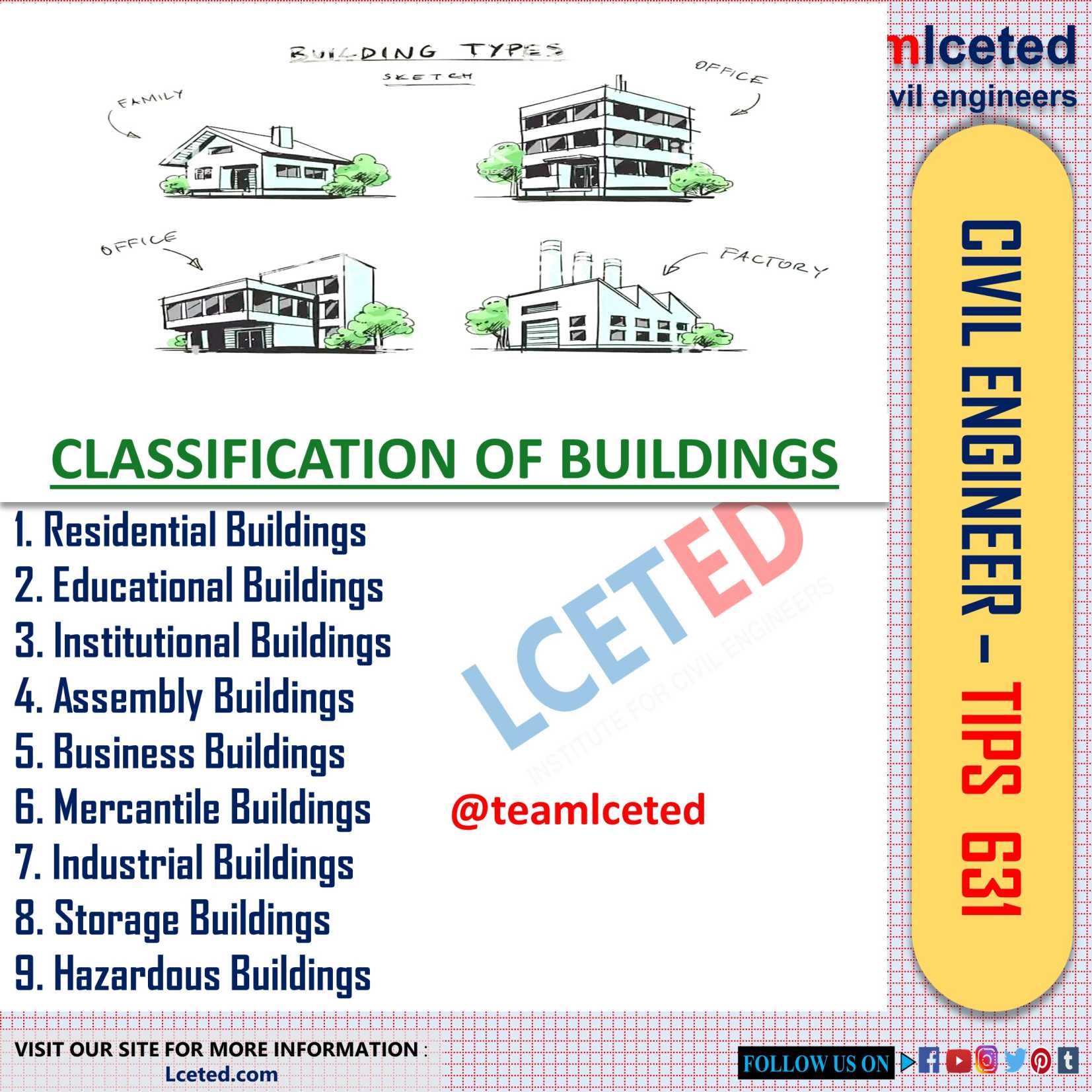 What classification of construction is a house renovation